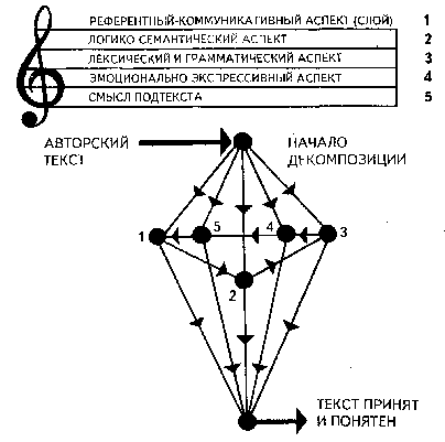 ����������� ������