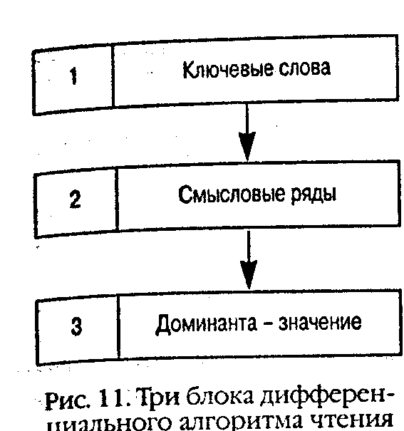 ���������� ����������������� ��������� ������