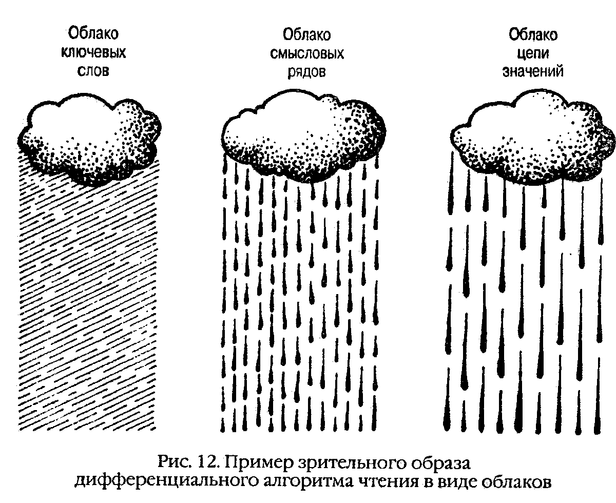 �������� ������ �� ������ ����������������� ��������� ������