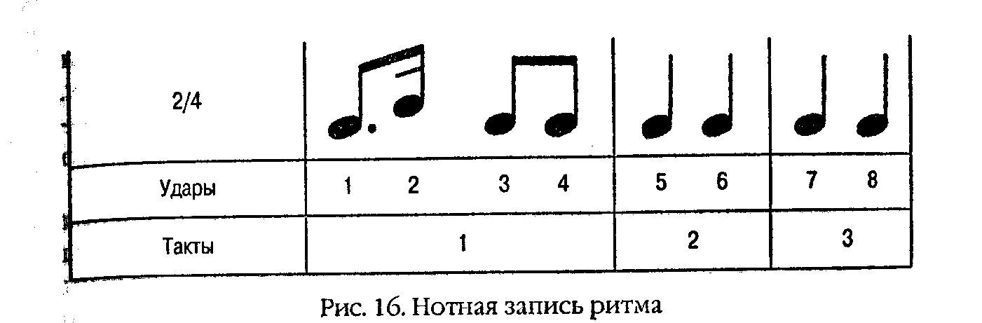 ������� ���� �������� ������������