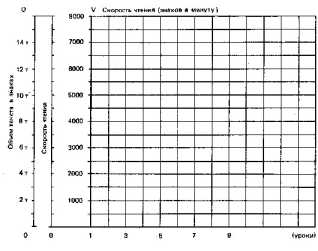 ������� ������ ������