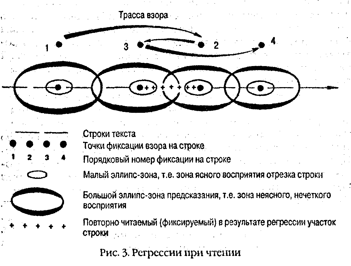 ������������ �������� ������