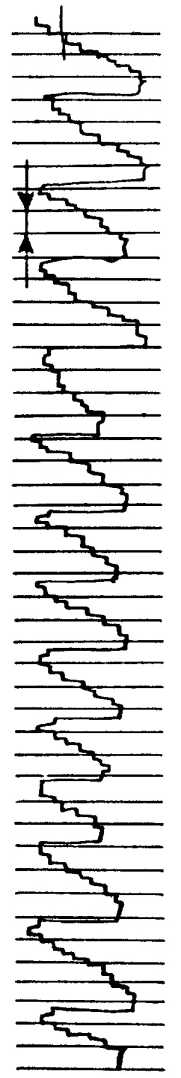 ������ �������� ���� ��� ������ �������������