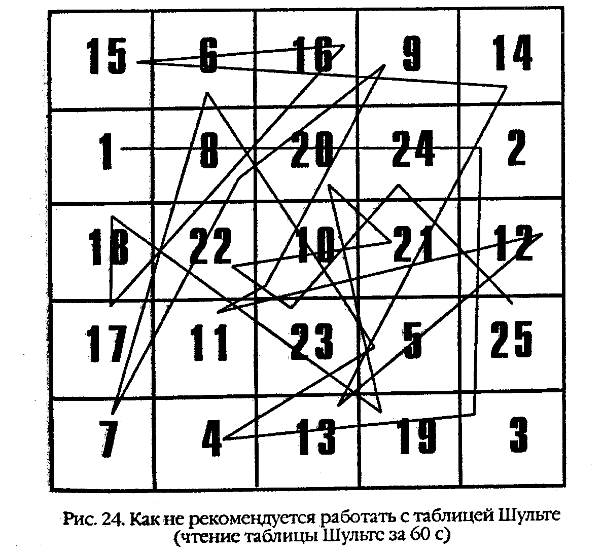 ��� �������� � �������� ������.