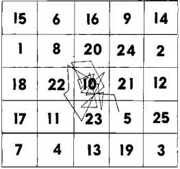 ������ �������� ���� ��� ������ �������������