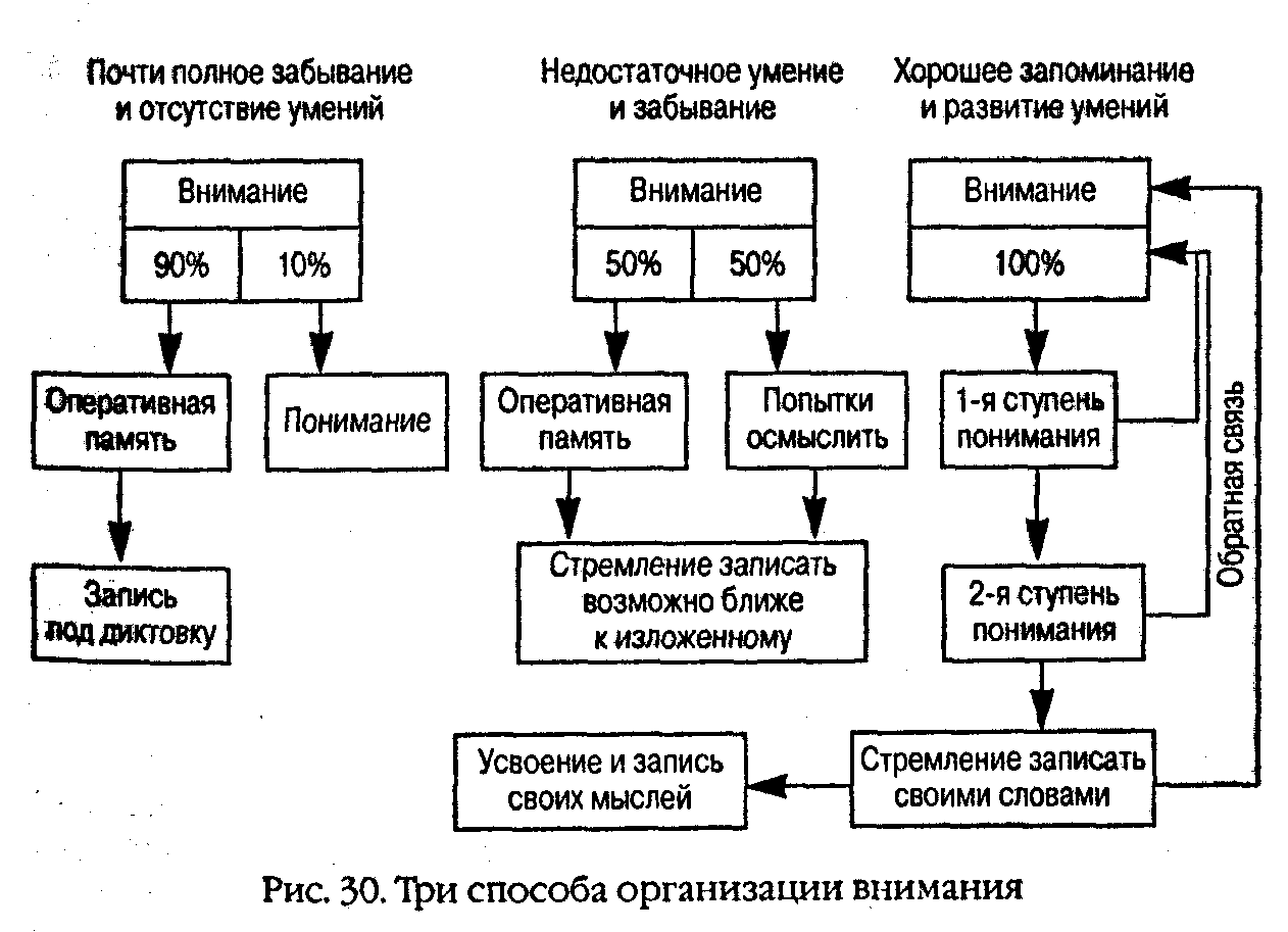 ������ � ������. ����� ��������