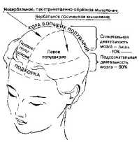 ��� ����� ������?