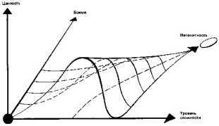 ��� ������ �������������� ����������