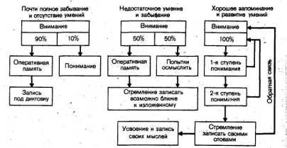 ��� ���� ��������