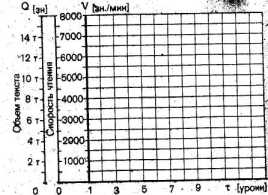 �������� �������