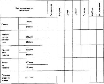 �������� �������