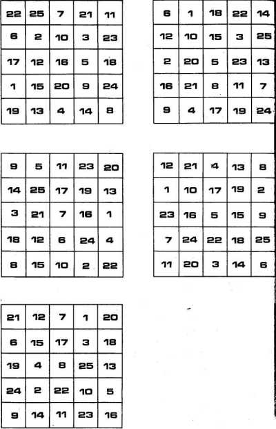 ������� ���������� ���������� �� �������