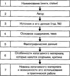 ������ ������������� ���������