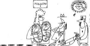 ������ ������������� ���������