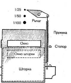 ���������� ������ �������� �������� ������