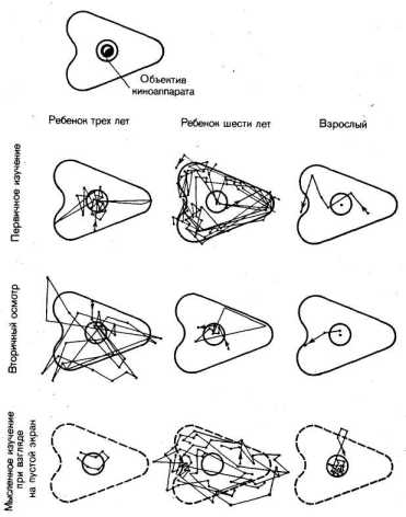 �������� ���� � �������� ������