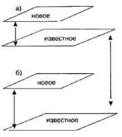 ������� � �������� ������