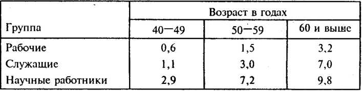 ����������� ������ �� ��������