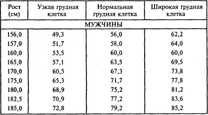 ��������� ���� �� ������������� �������.