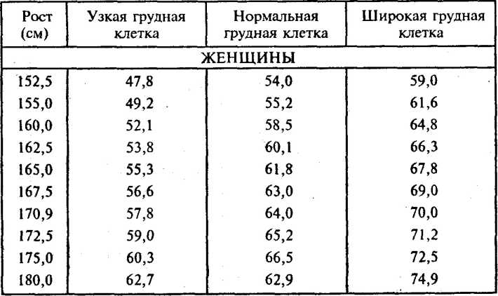 ��������� ���� �� ������������� �������.