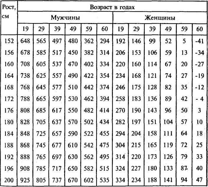 ��������� ���� �� ������������� �������.