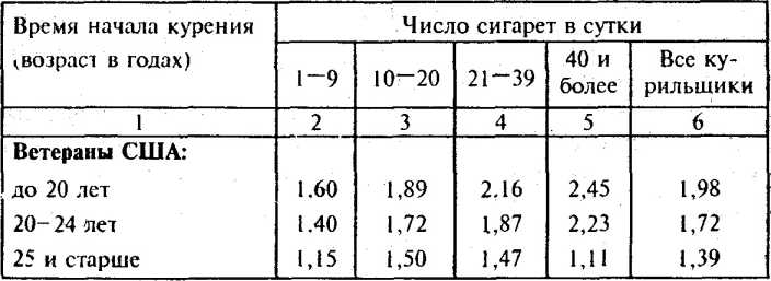 ������� � ��������