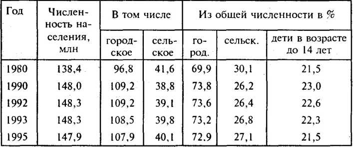 �������� ��������� �����