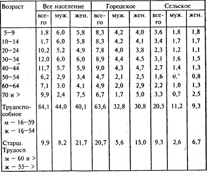 �������� ��������� �����