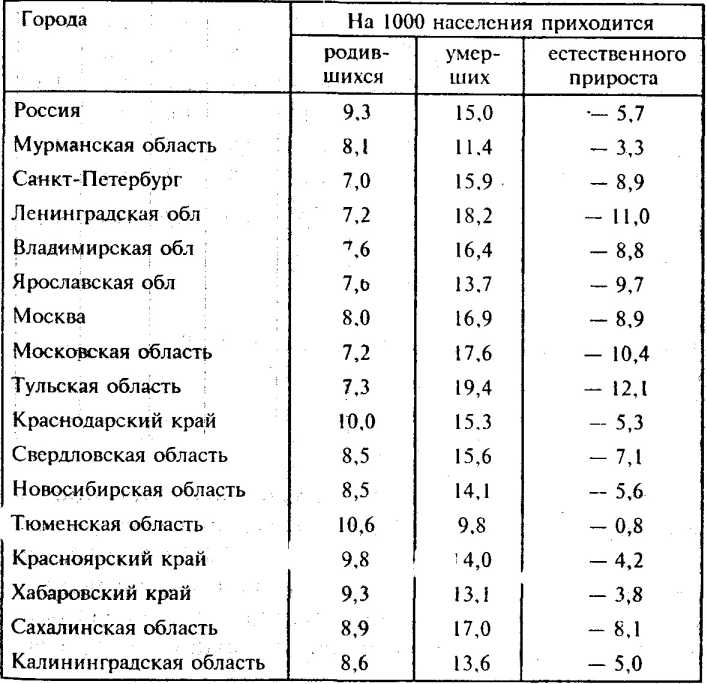 �������� ��������� �����