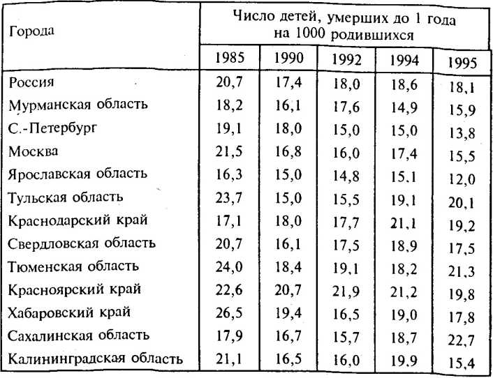 �������� ��������� �����