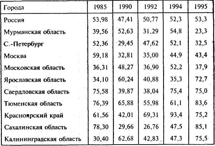 �������� ��������� �����