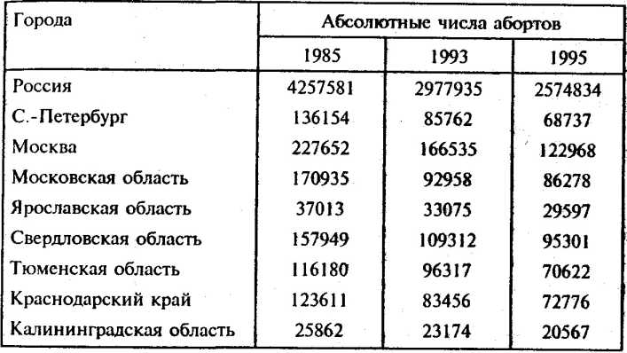 ����������� ������ ��������� �������