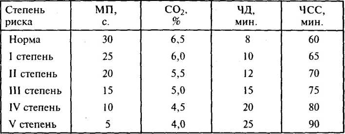 �������� ������� � ��� � �������!