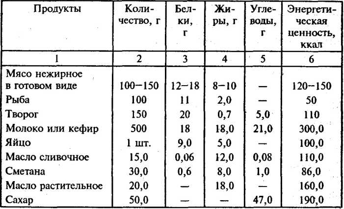 ������������ � ������� ��������