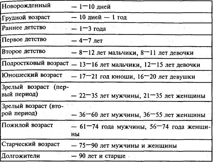 ������� ����� ������� �������