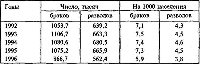 ������������ ����������� � �� ������������