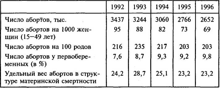 ���������� � �������������