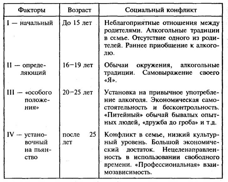 ������������� ������� �� ������ � ������� ���������