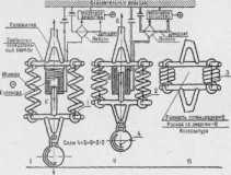 ����� �� ��������� ���� ����� ������?