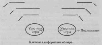 � ���� ������