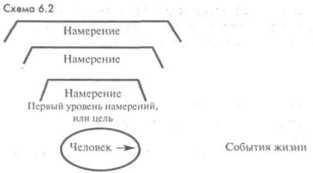 ���� �� �������� �������� ���������