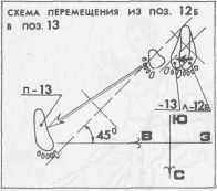 ����� �����������