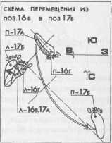 ����� �����������