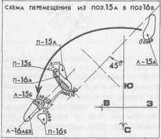 ����� �����������