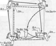 ������ ���� ������������ ���, ���� ������.