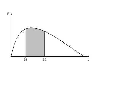 ��������� ������� � ������� �������