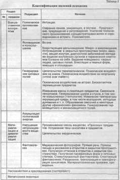 ���-�����, ���-������������