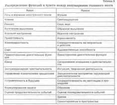 �������������-����������������� ������� ��������