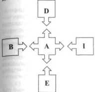 ������� ������������ �� ���������� ������� ��������