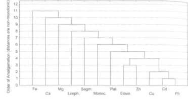 ������� ������������ �� ���������� ������� ��������